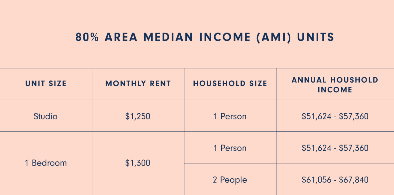 Income Restricted Housing Eligibility